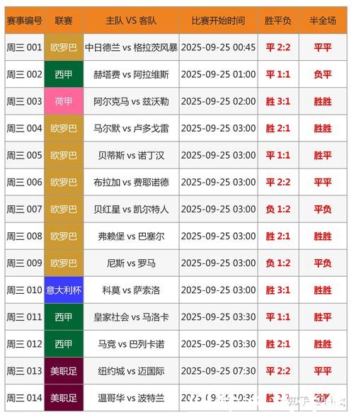世界杯投注类型全解析 世界杯投注类型全解析