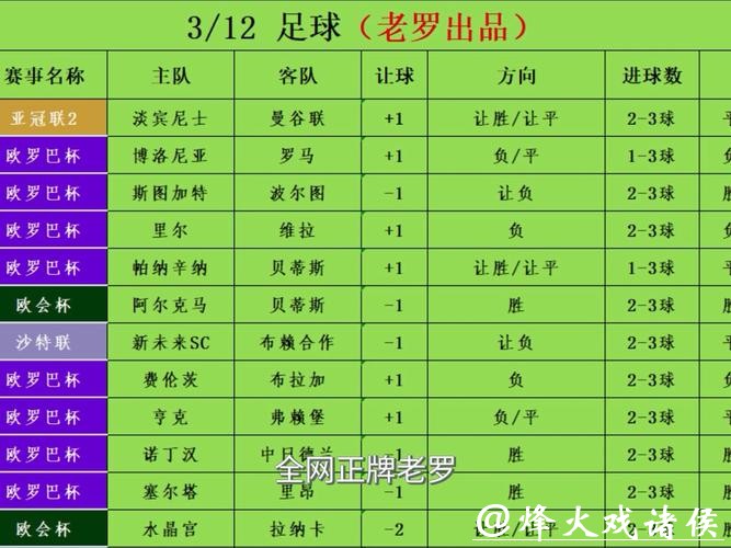 世界杯投注类型全解析 世界杯投注类型全解析