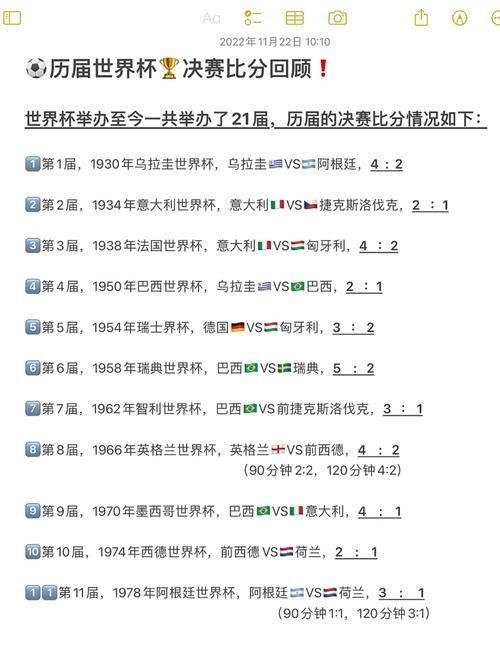 世界杯历届比分历史记录