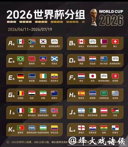 2026世界杯预测推荐分析
