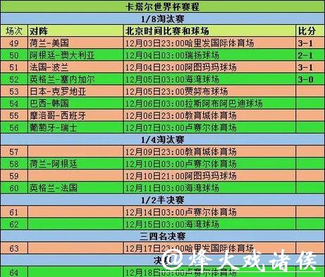 世界杯历史比分大盘点 世界杯历史比分大盘点